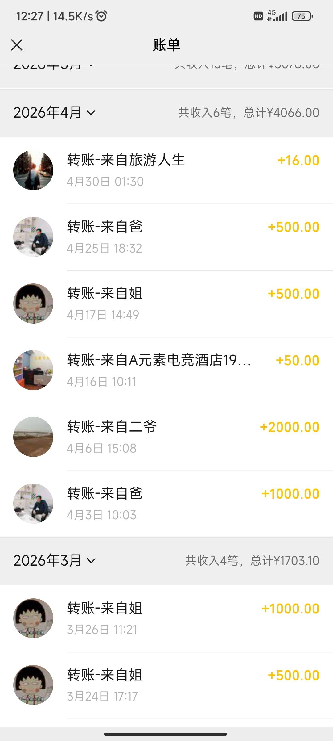 这可咋办，五六年没上过班了，每个月就靠家里给点低保和问好多年前的同学借点钱过日子10 / 作者:麻将糊了333 / 