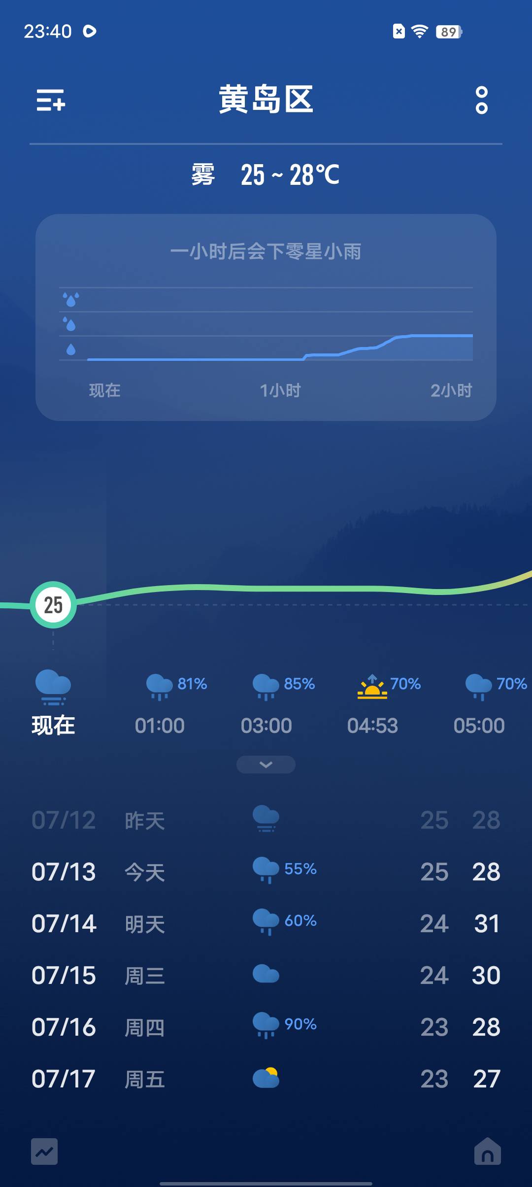 重庆太恐怖了吧，现在气温还有33度。
68 / 作者:莪吥〆会输の / 