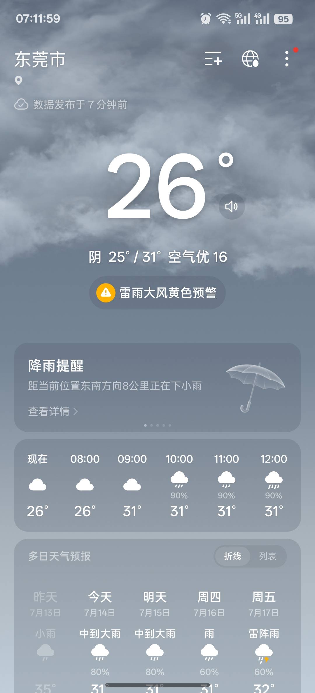 一晚上醒好几次，有这样的老哥吗

27 / 作者:独处此心光明。 / 