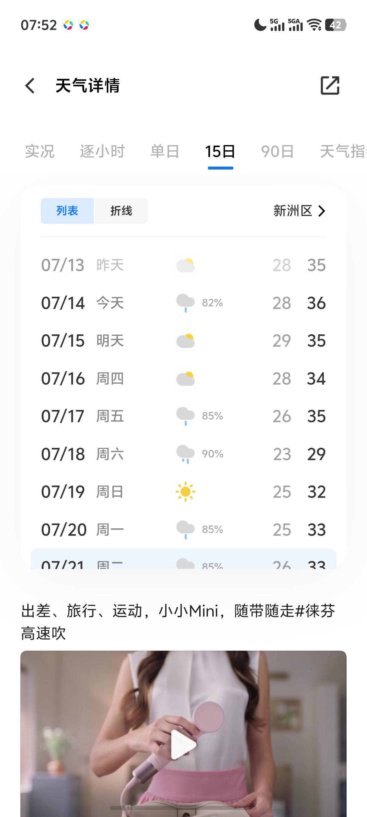 明天有雨、明天有雨，快到的时候又变成没雨！就这样白高兴了几天。前两天还给我热感冒87 / 作者:loooco66 / 
