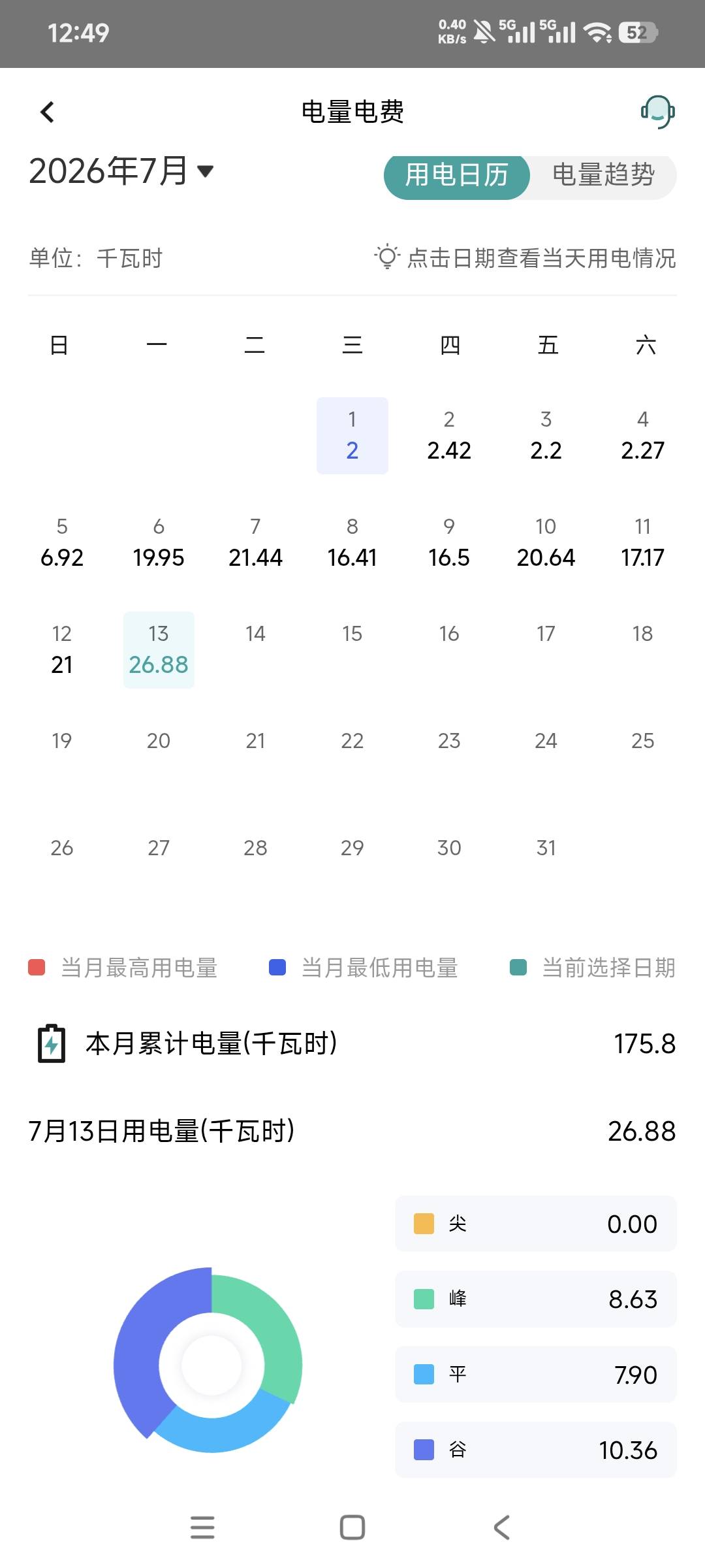 舅子两口子选择了最好的时间段来重庆玩，每天四十度，出门就是热浪，这几天快把我热晕74 / 作者:曾经遗忘的角落 / 