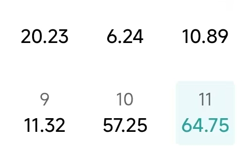 一天30到35度电 这几天17个v扫东鹏 天天利润都冲电费了 
39 / 作者:山月斜 / 