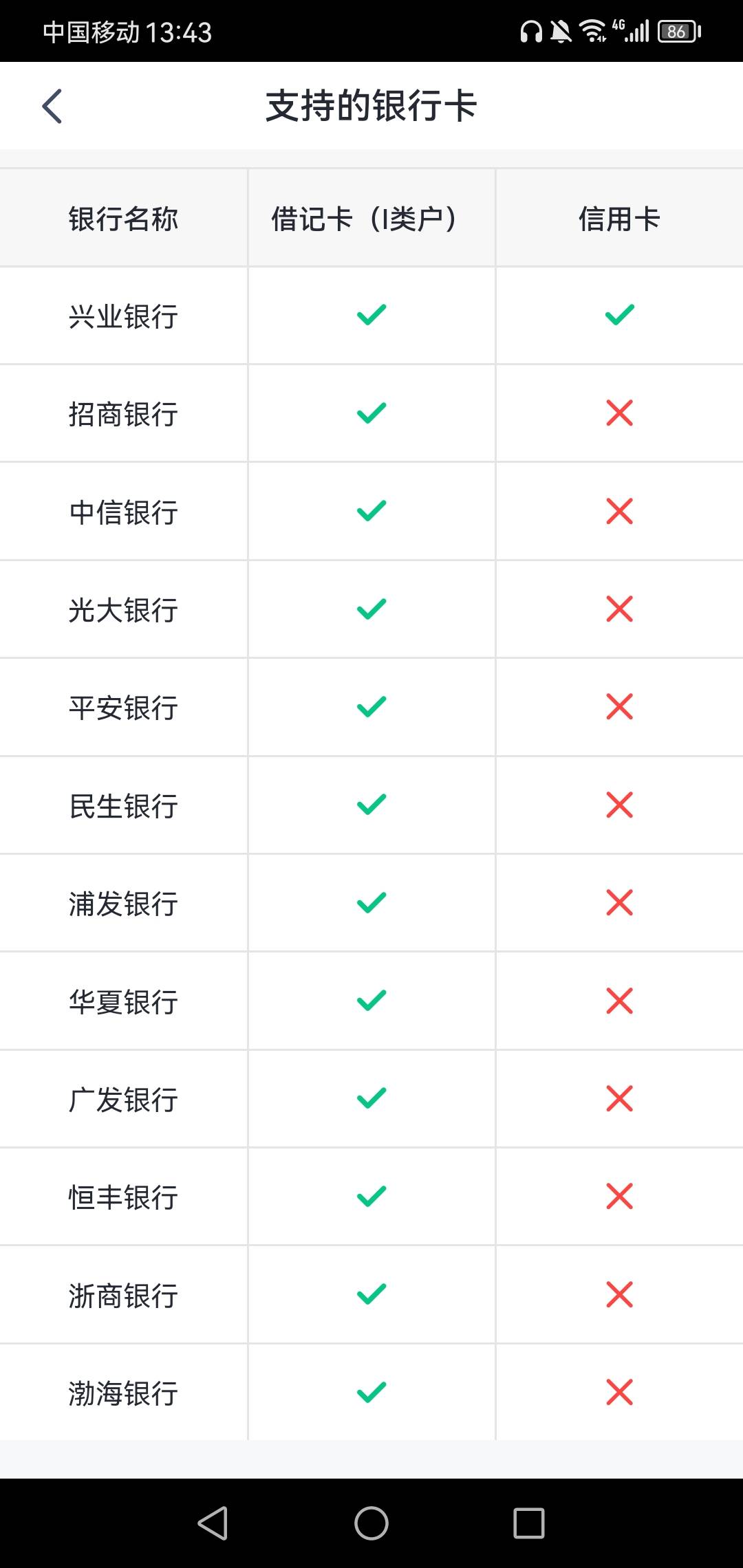 感谢老哥 兴业申请了23 居然还可以申请新客



67 / 作者:二十八星天牛 / 