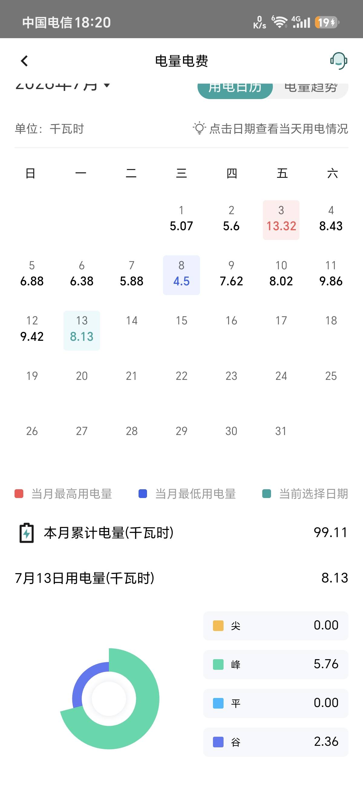 这个月电费不得了 半个月都还没过去

62 / 作者:卡农话事人 / 