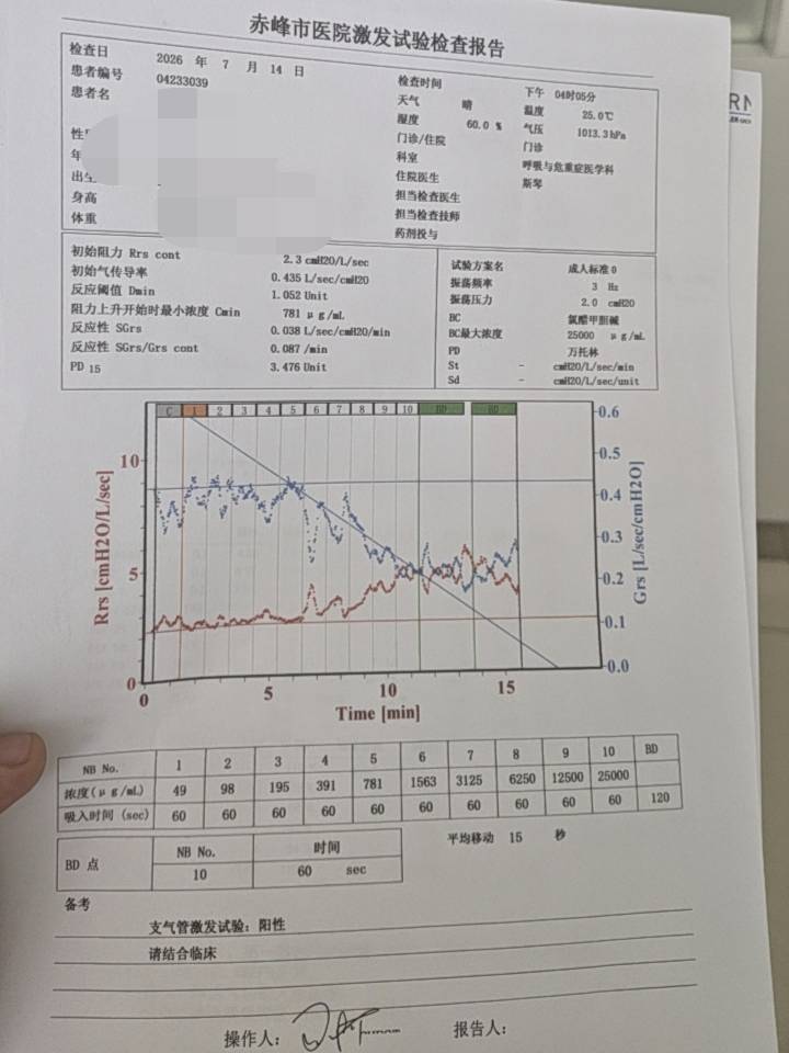 必须戒烟了，天塌了。一直胸闷喘不上气的原因查出来了，支气管激发实验阳性（顺带一提17 / 作者:逆夏听雨 / 