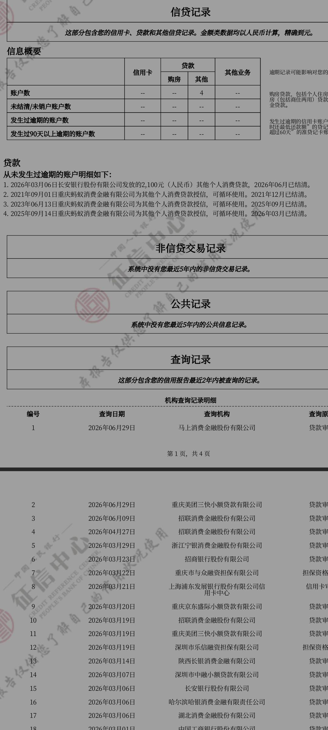 老哥们这是代尝了吗，不会看信用报告，宜口袋的2100

50 / 作者:chhvhhgy / 