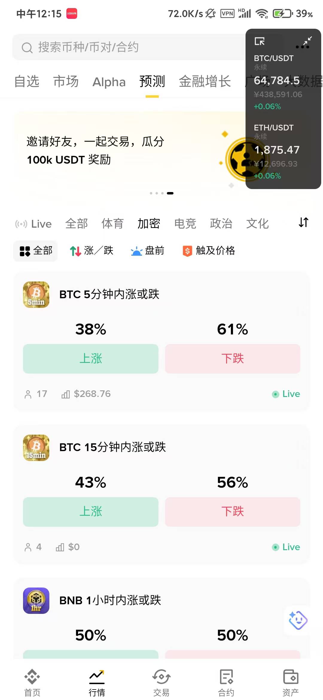 老哥们，还是币安会玩，为了割韭菜啥都上啊，现在还有预测市场

92 / 作者:盐枝柚梨 / 