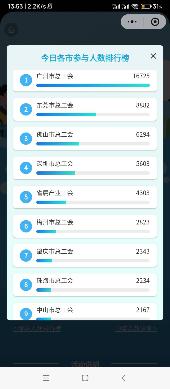没中奖的会不会和各市参与人数有关，我东莞的目前全中。


76 / 作者:wangerer / 