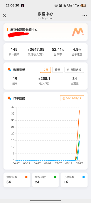 有跟我一样的老哥吗两个号接两百多单电影票了还没去电影院看过电影

79 / 作者:陈琉璃 / 