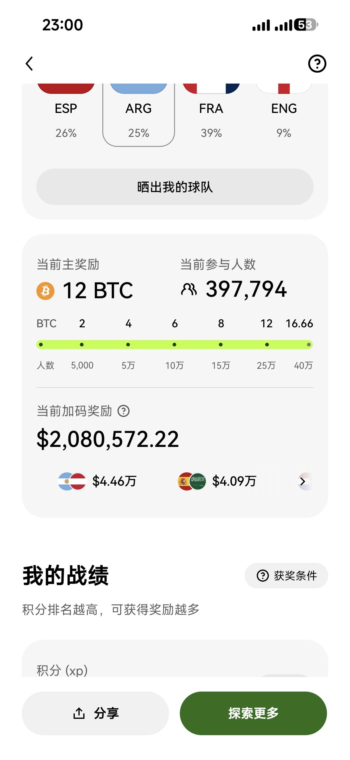 老哥们搞了欧易世界杯这个吗，进3万名最低的都差不多有70块钱，现在排名30000名的人才16 / 作者:你这老匹夫！ / 
