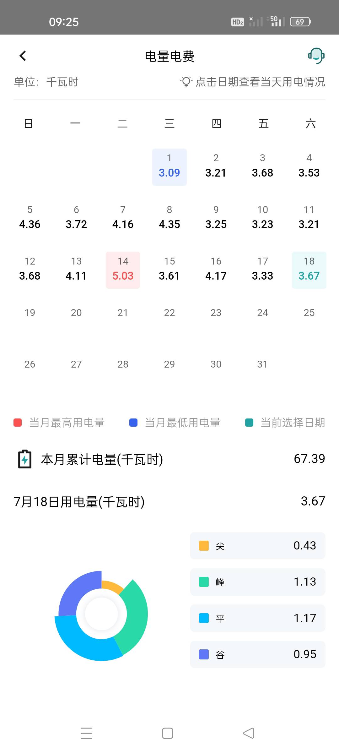 不做饭是真省电，而且外卖有免单综合下来比做饭省钱多了，就是不知道小美免单活动能持20 / 作者:顾小贝 / 