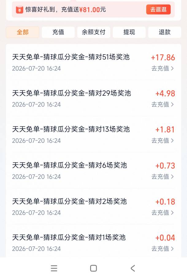 淘宝闪购瓜分了可惜最后一个猜对79场的没达到，最后一个最少瓜分上百以上


38 / 作者:憨小憨 / 