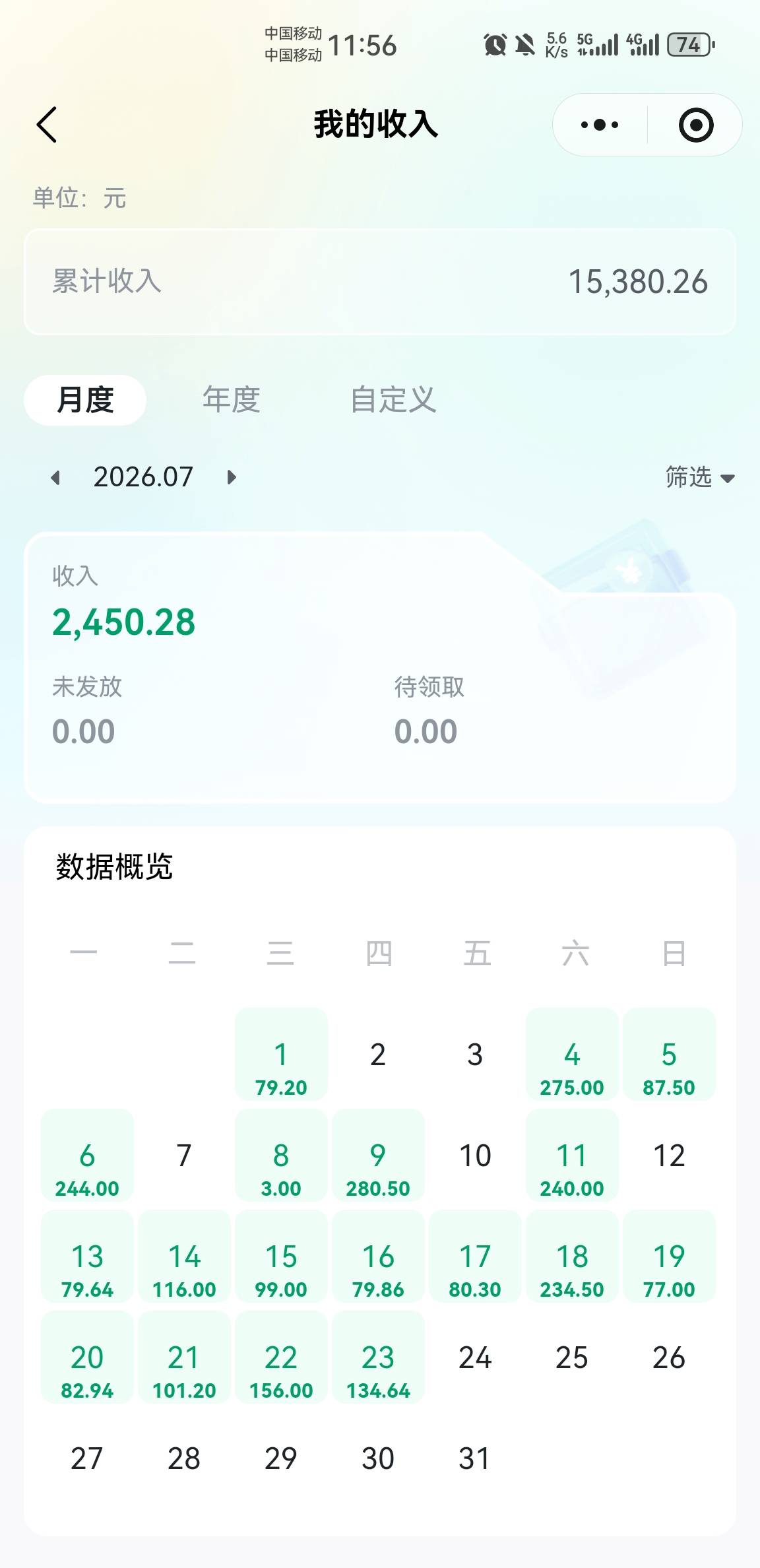暑假难熬啊，老哥们。
学生工野蛮冲撞啊，这个月是挣不到钱了，大上海出门一趟，就搞90 / 作者:东八区大佬 / 