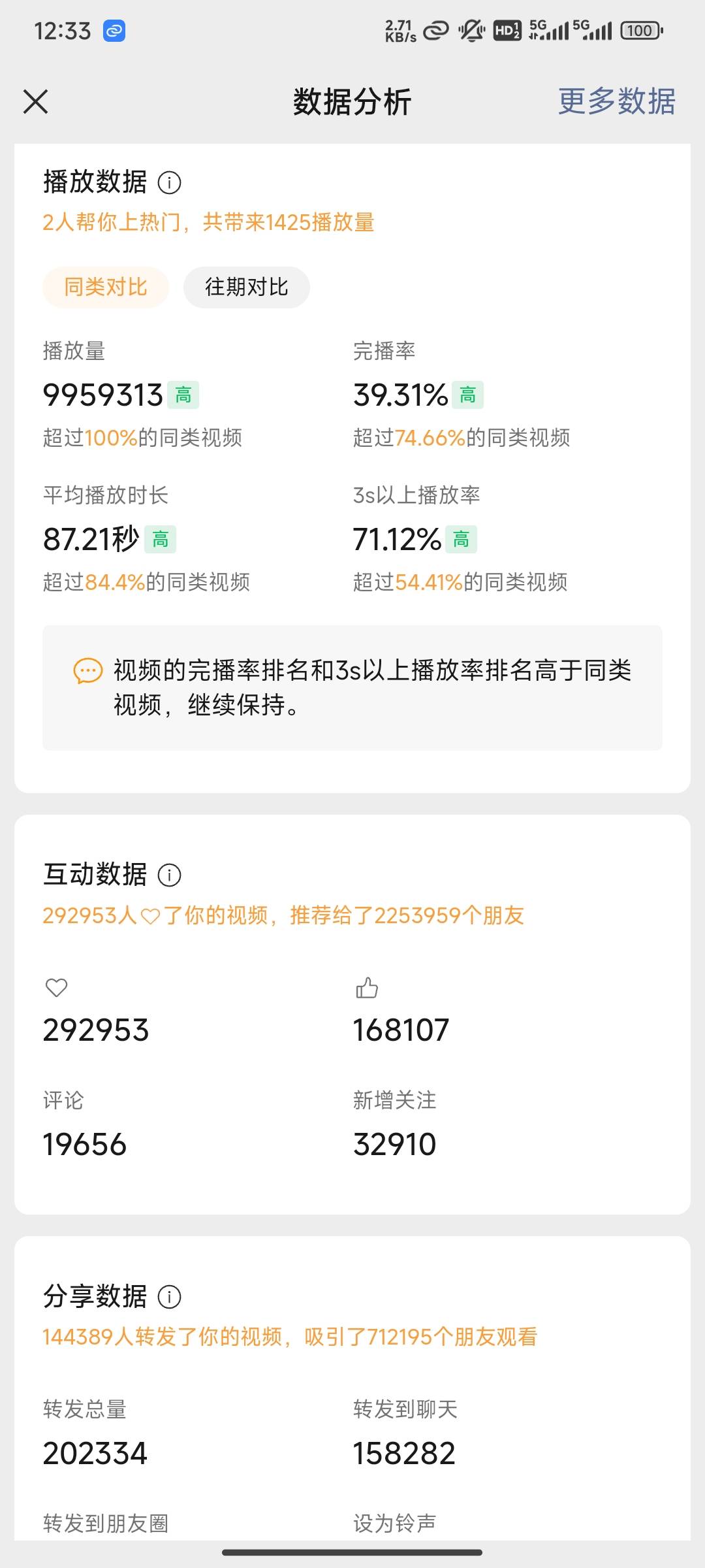 也算是靠豆包ai吃上自媒体的饭了


15 / 作者:A65 / 