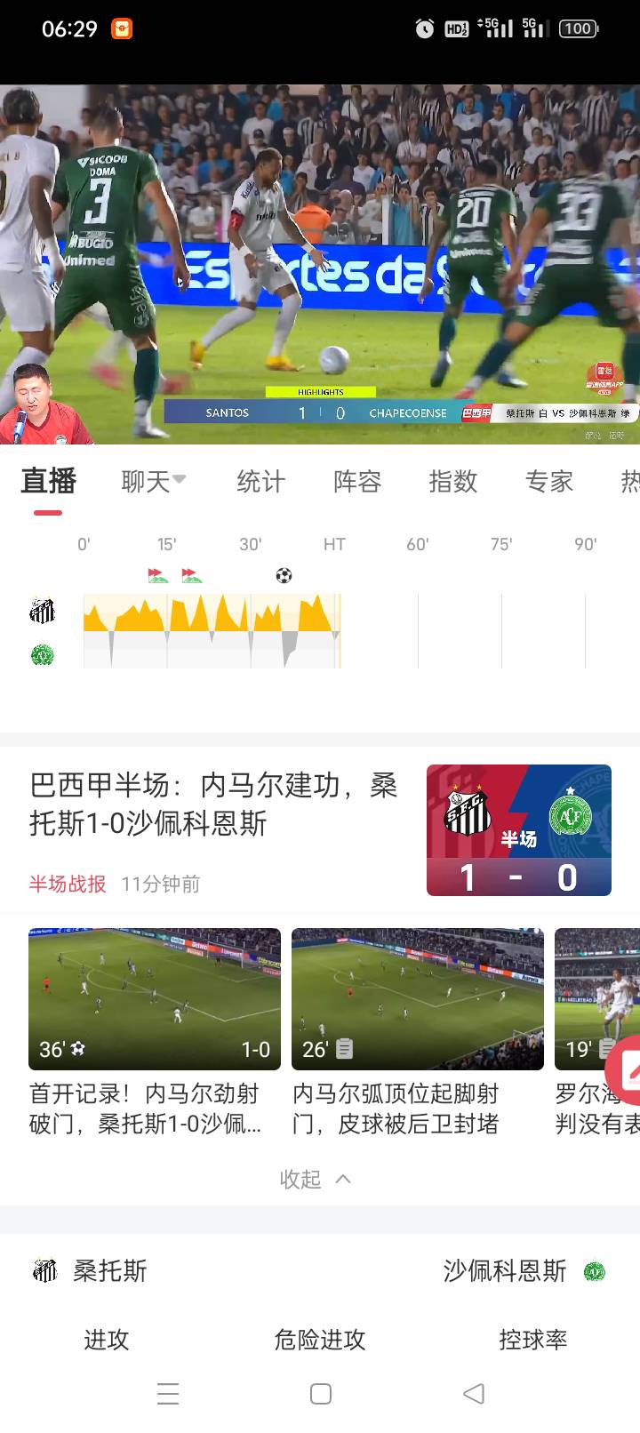老哥们，5点半内马尔那场比赛去哪能看直播？
33 / 作者:屌丝先生 / 