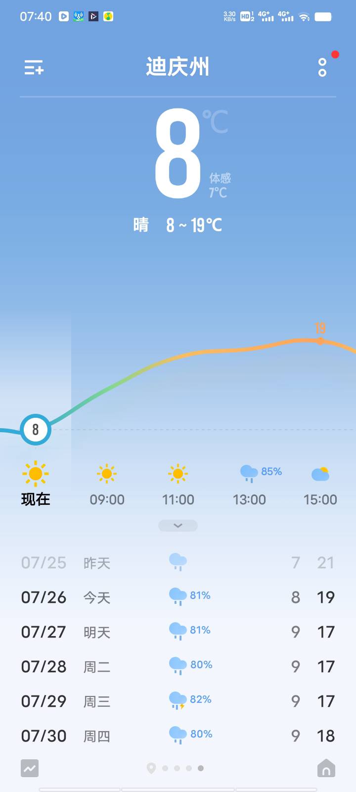 老哥们你们那冷不冷 我这还穿两件以上不然就得感冒了

92 / 作者:Muzcc / 