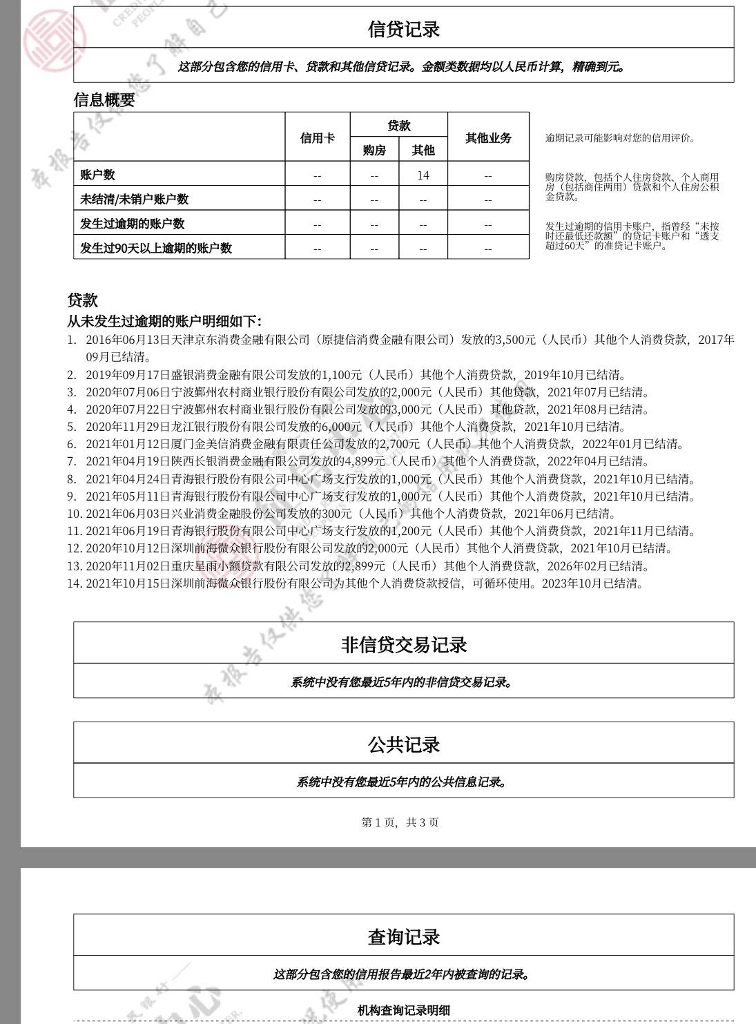 老铁们我就下了信用社5个，其他什么网贷都没有，这征信三个月后申请招商信用卡有机会12 / 作者:蒜鸟蒜鸟都不容易 / 