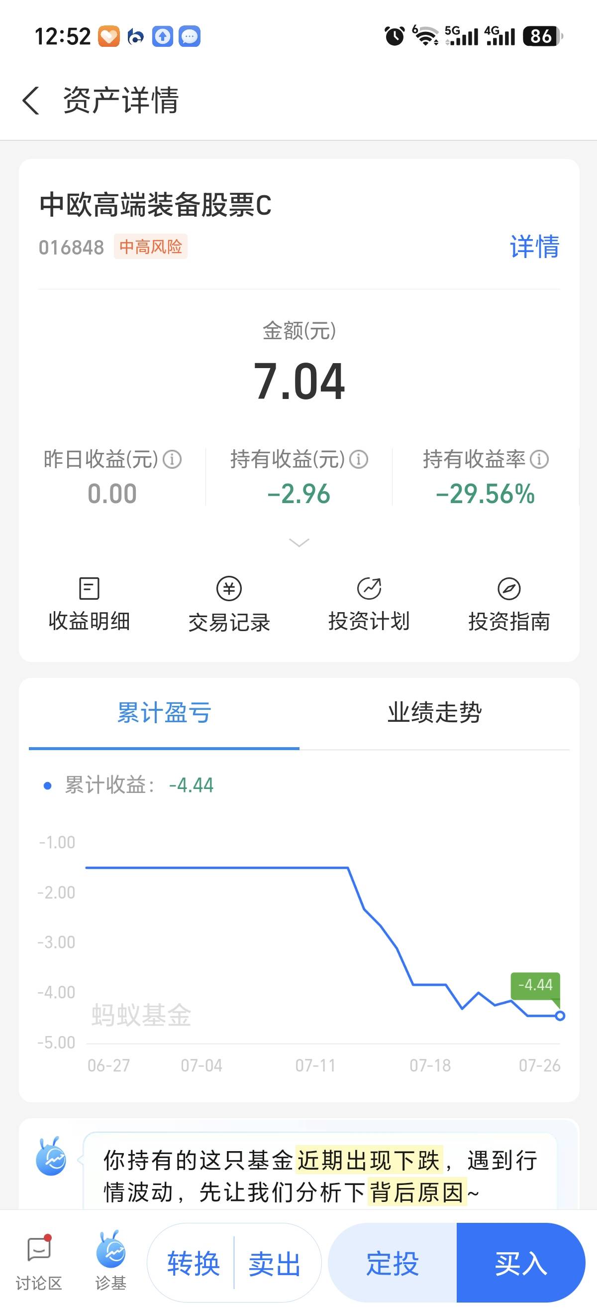 中欧基金不要搞了，几把买10亏了3块，上期领了4就赚1块钱，这次2毛不搞了


78 / 作者:打昏过去了 / 