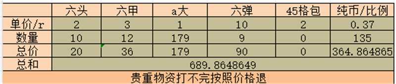 这比例是正常的吗

26 / 作者:喔次I / 
