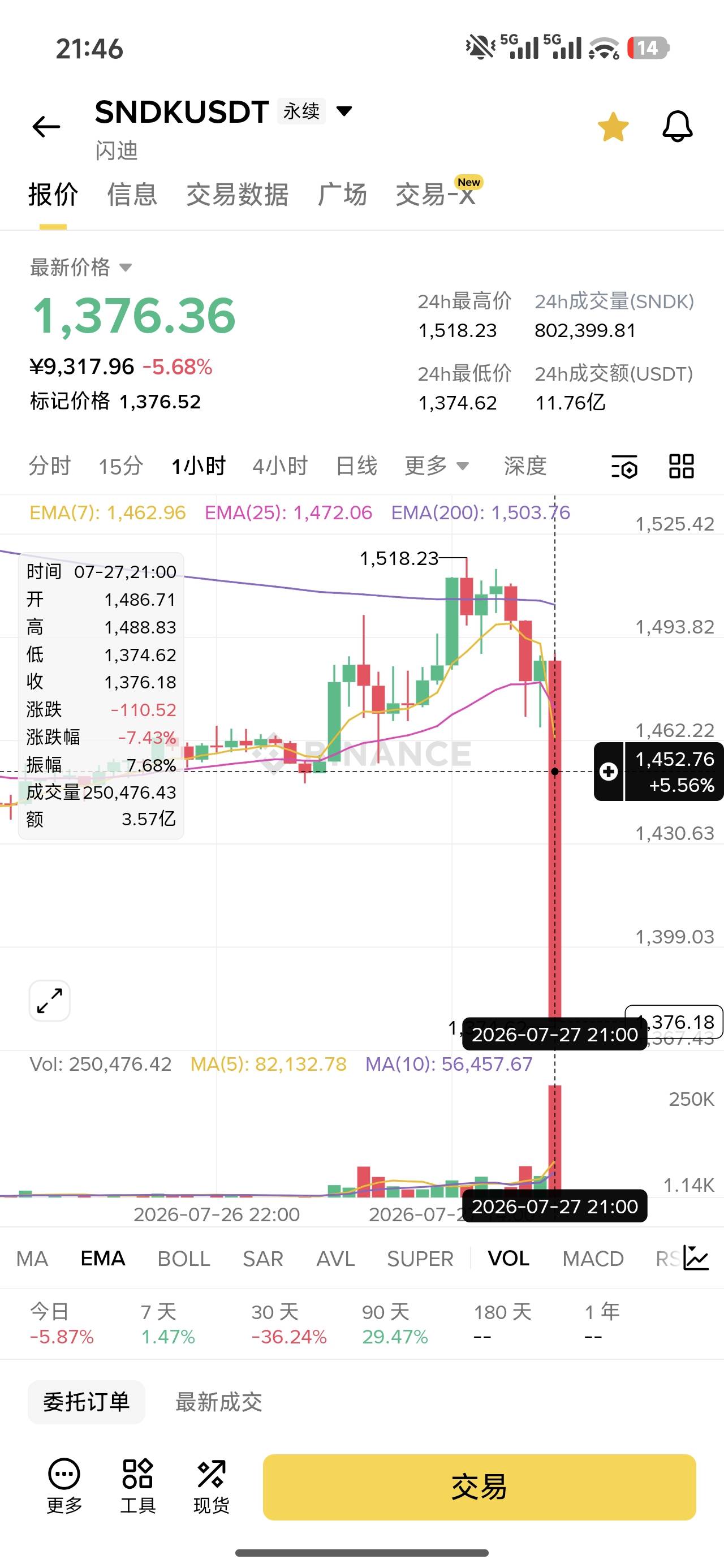 这比山寨还山寨 现在最对不起的就是家人
15分钟暴跌100多点 

44 / 作者:被封了八个号了 / 