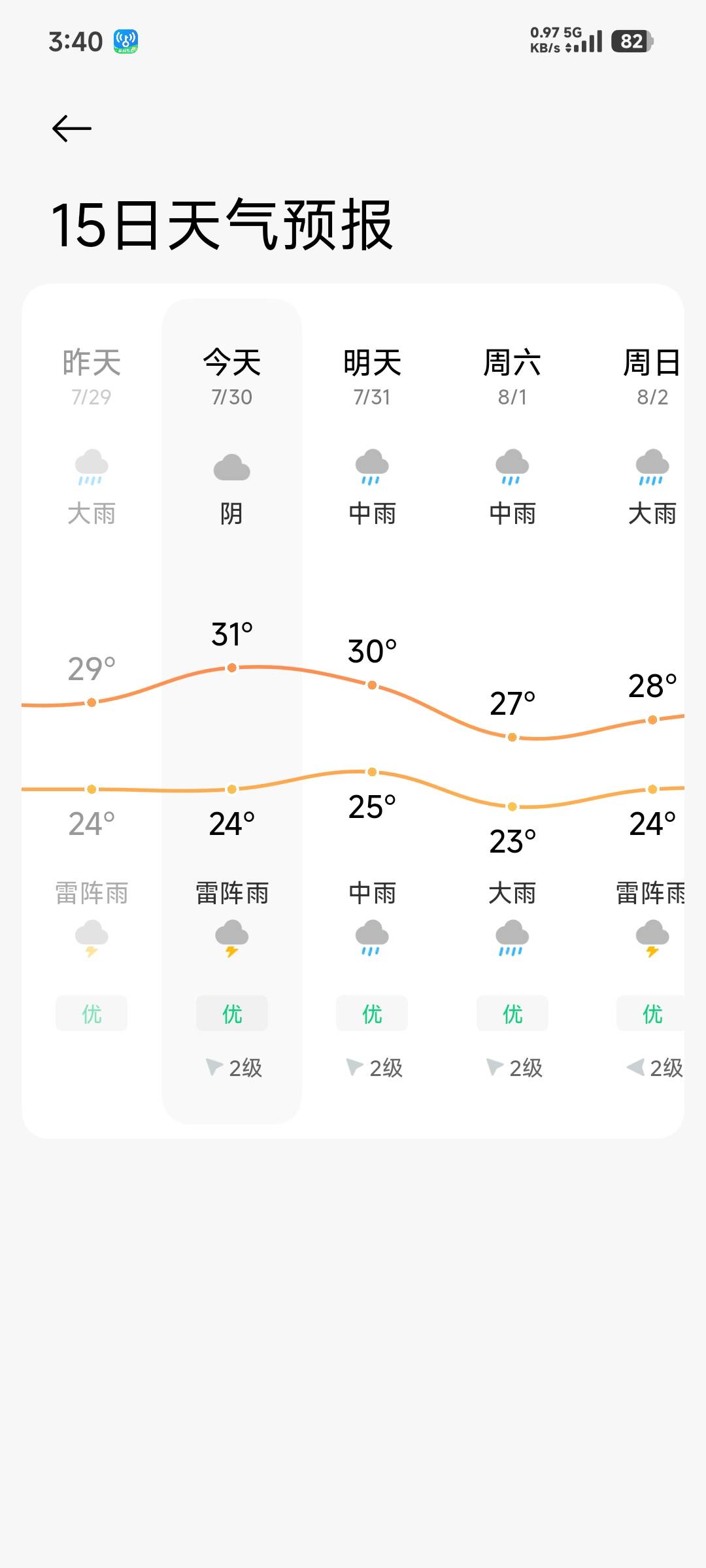 下个月绝对要离开这   广东都比江苏凉快

66 / 作者:北海怪兽 / 