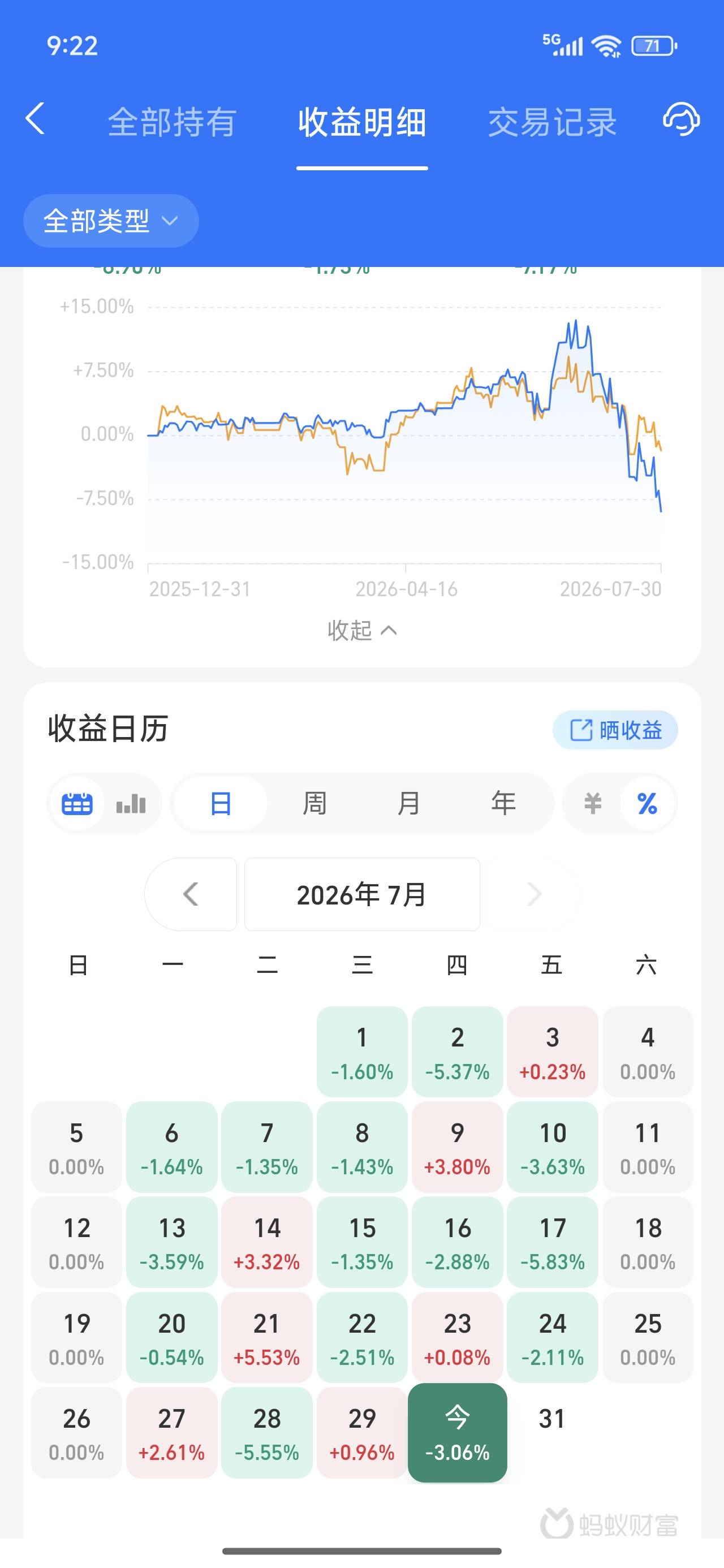 麻了 

87 / 作者:欧皇本皇九次郎 / 