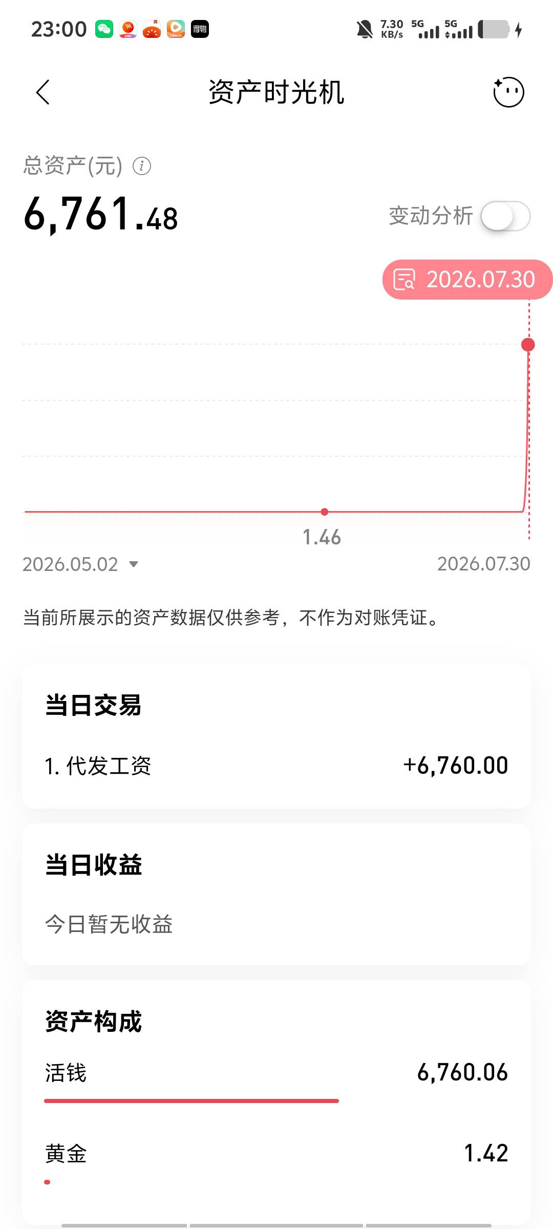 发工资了没发完，就发了点生活费

96 / 作者:，，鸡， / 