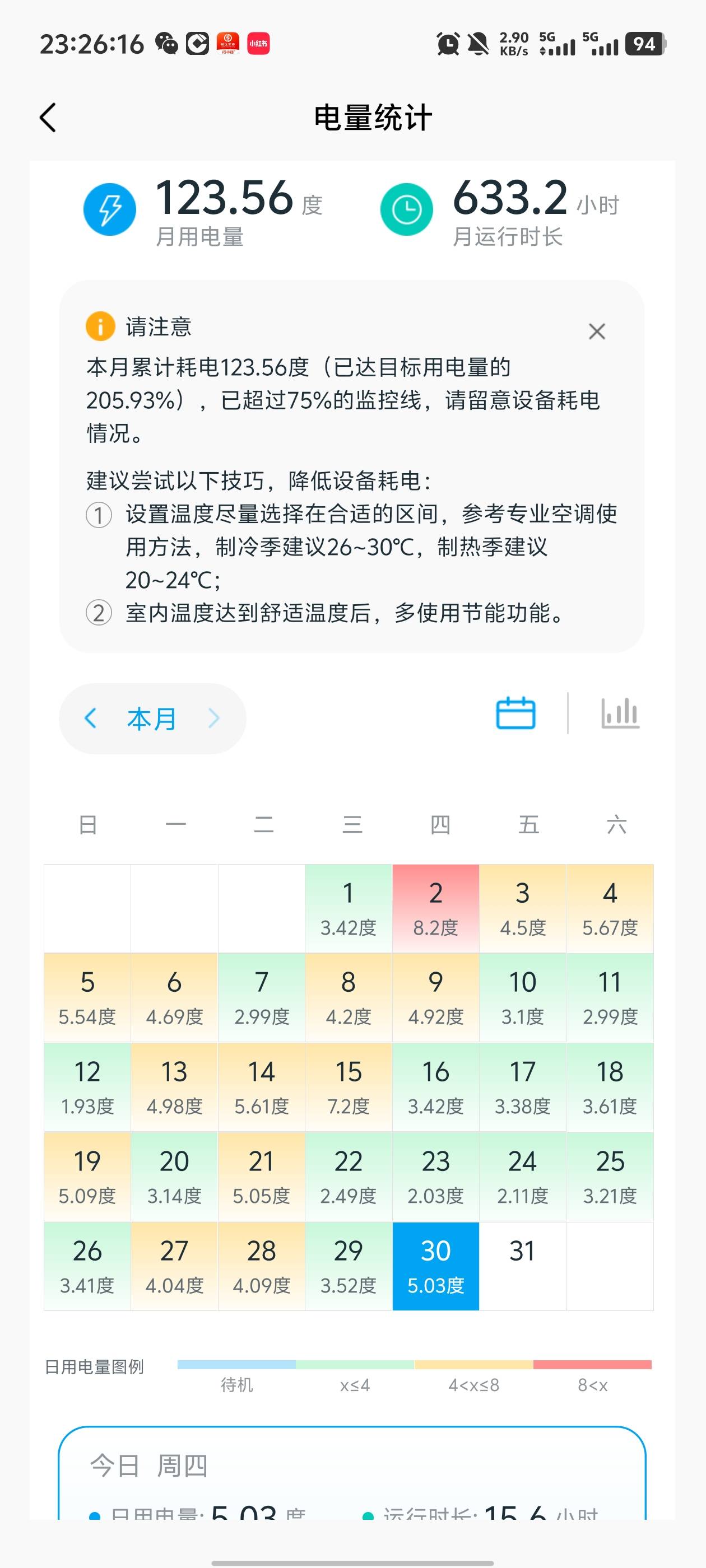 这个月开了600多个小时的空调..

37 / 作者:卡农咚咚 / 