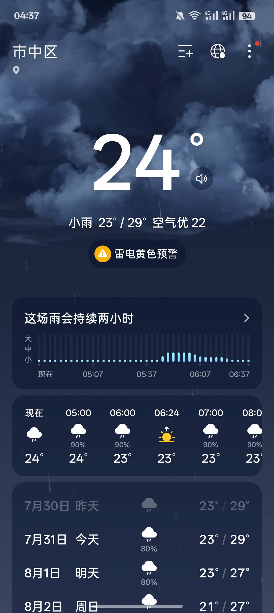 老哥们 终于降温了，但是下大雨 我挂壁公园 快冷死了 风吹着好冷啊

51 / 作者:挂壁老哥gg / 