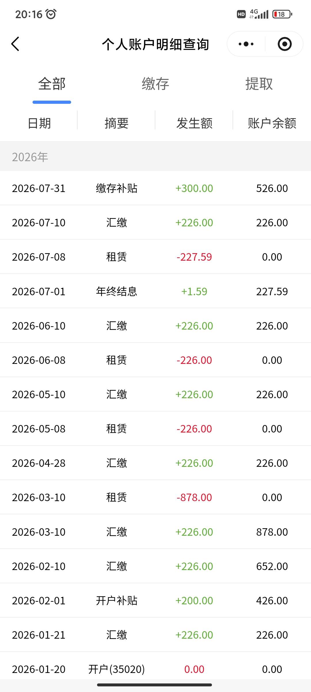 厦门公积金300大毛到账，可惜灵活就业提取又没有权限了……不晓得是不是这个月封存过
41 / 作者:小目标。 / 