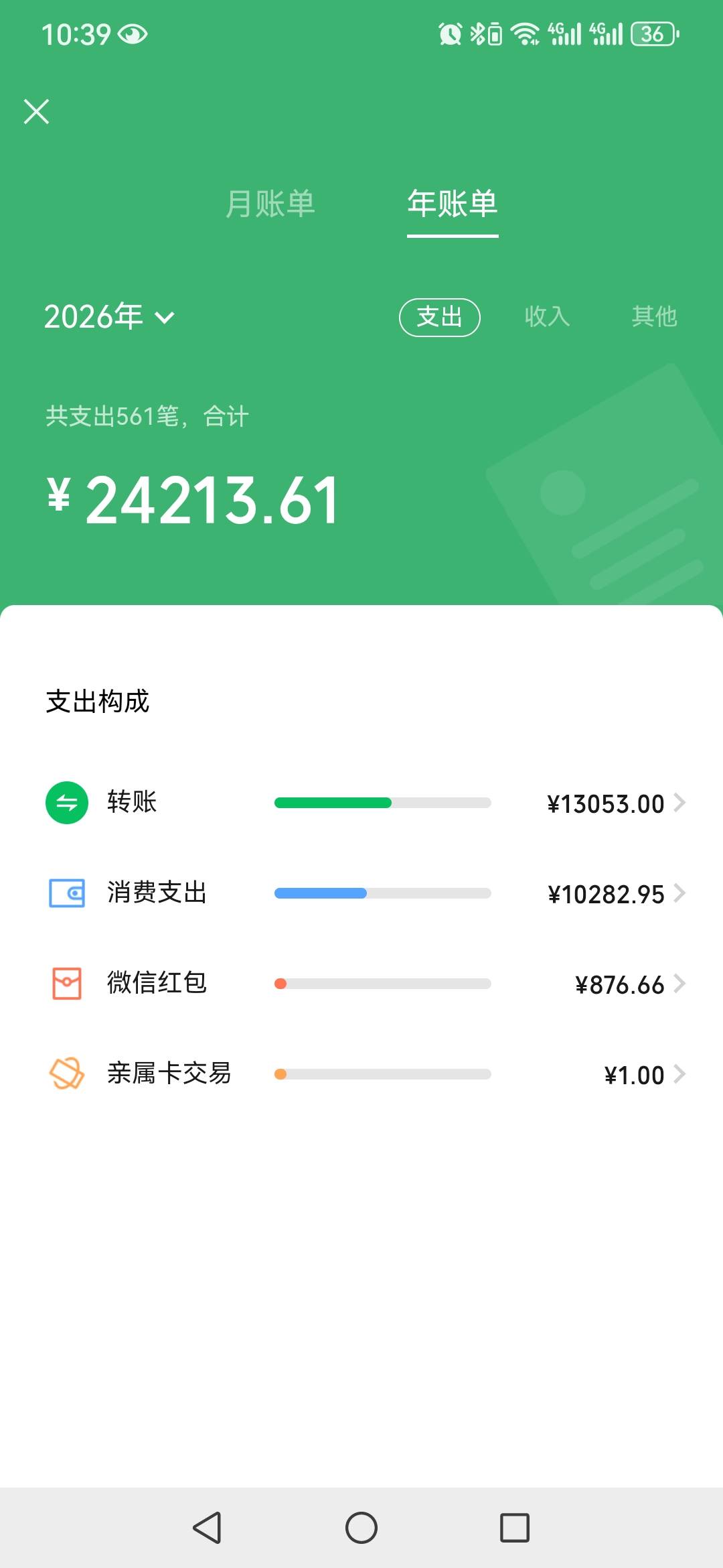 今年消费两万多了

94 / 作者:虎啸山林哥 / 