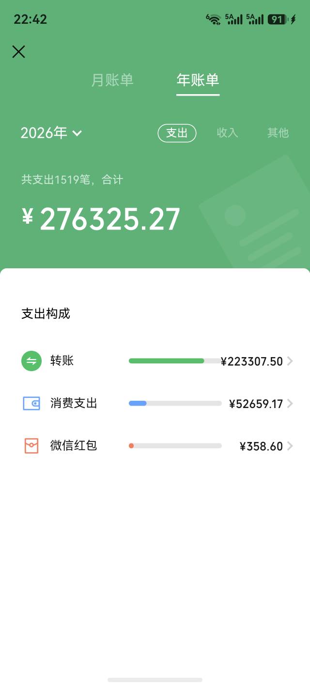 今年消费两万多了

35 / 作者:yc01 / 