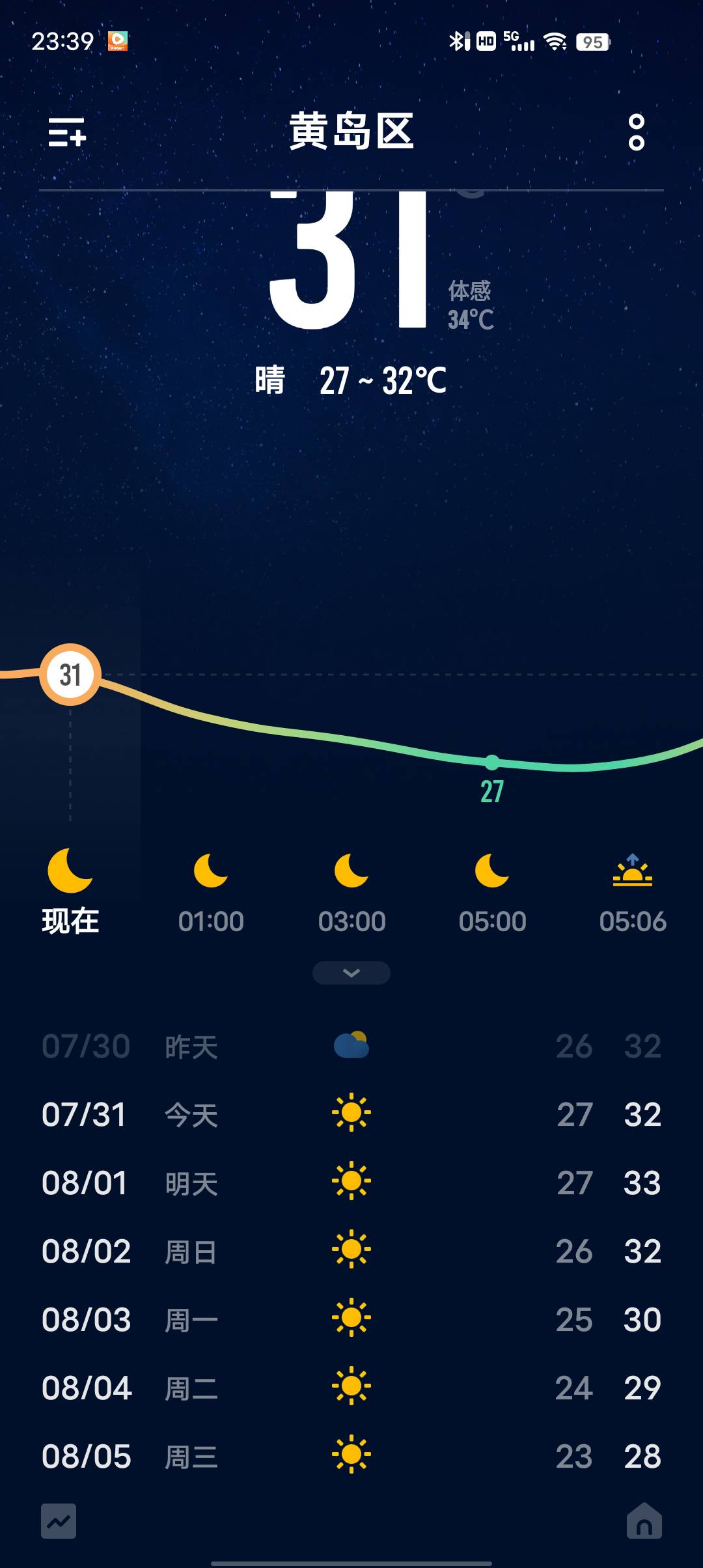 你们那里也这样吗  半天黑夜30多℃


11 / 作者:莪吥〆会输の / 