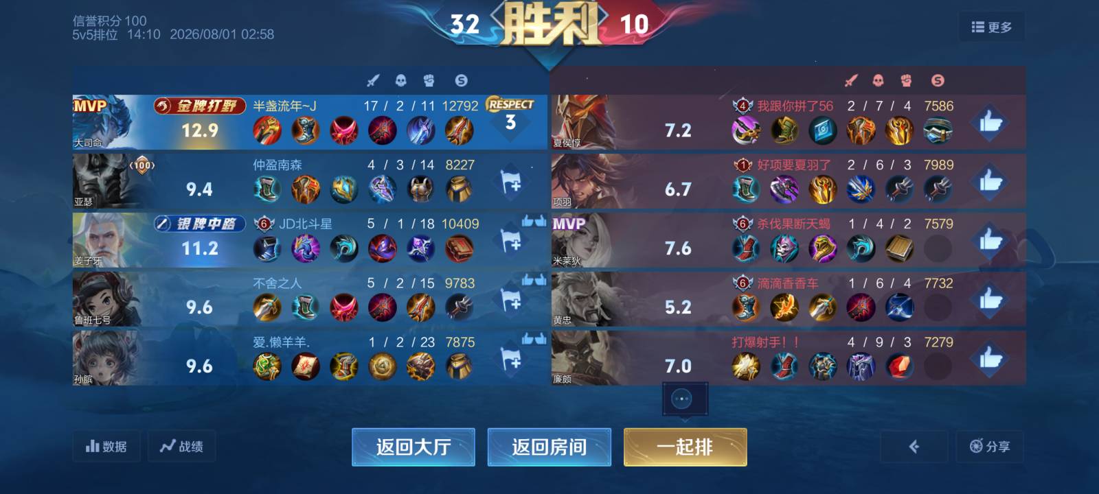 没毛打王者看我17-2对面三个大肉，王者42星局，嘎嘎乱杀

7 / 作者:露西亚的鱼 / 