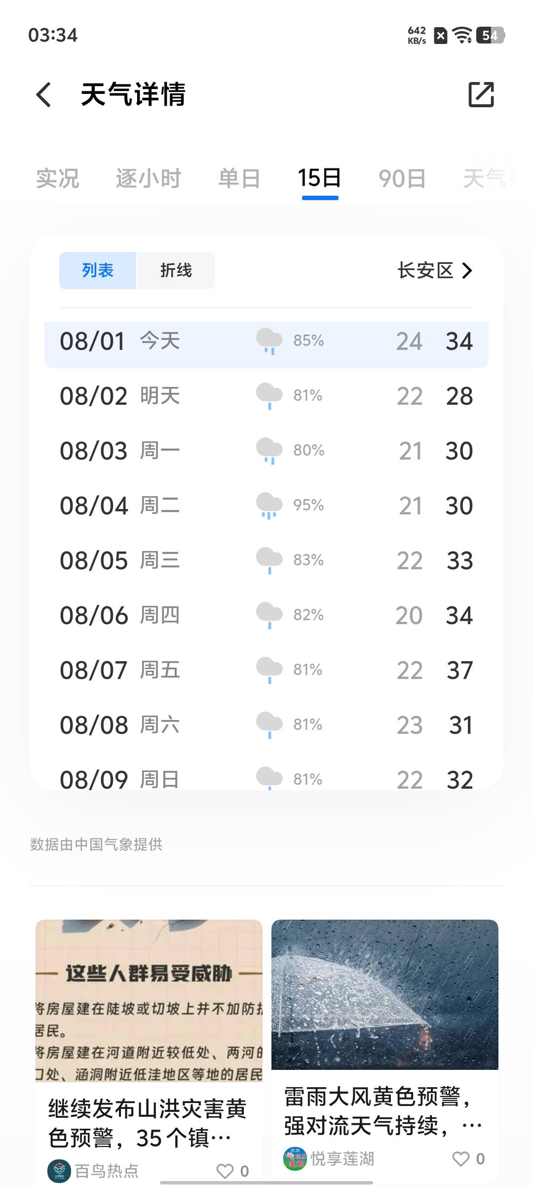 整天下雨烦的一比，外卖都没法跑

24 / 作者:攒米为自由 / 