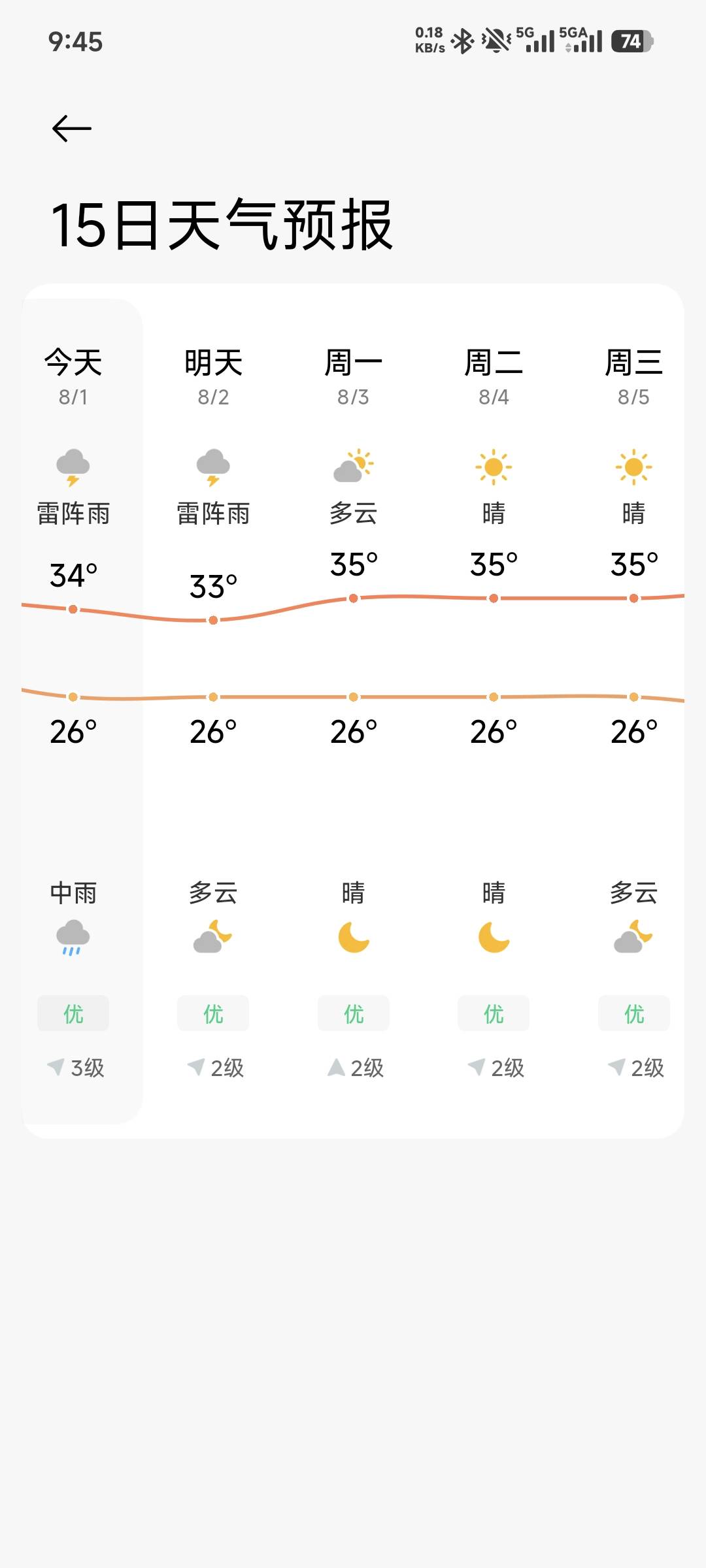 太热了，出门半小时就被晒伤了。现在后颈部那里又烫又痛又痒。

18 / 作者:摇了摇头qaq / 