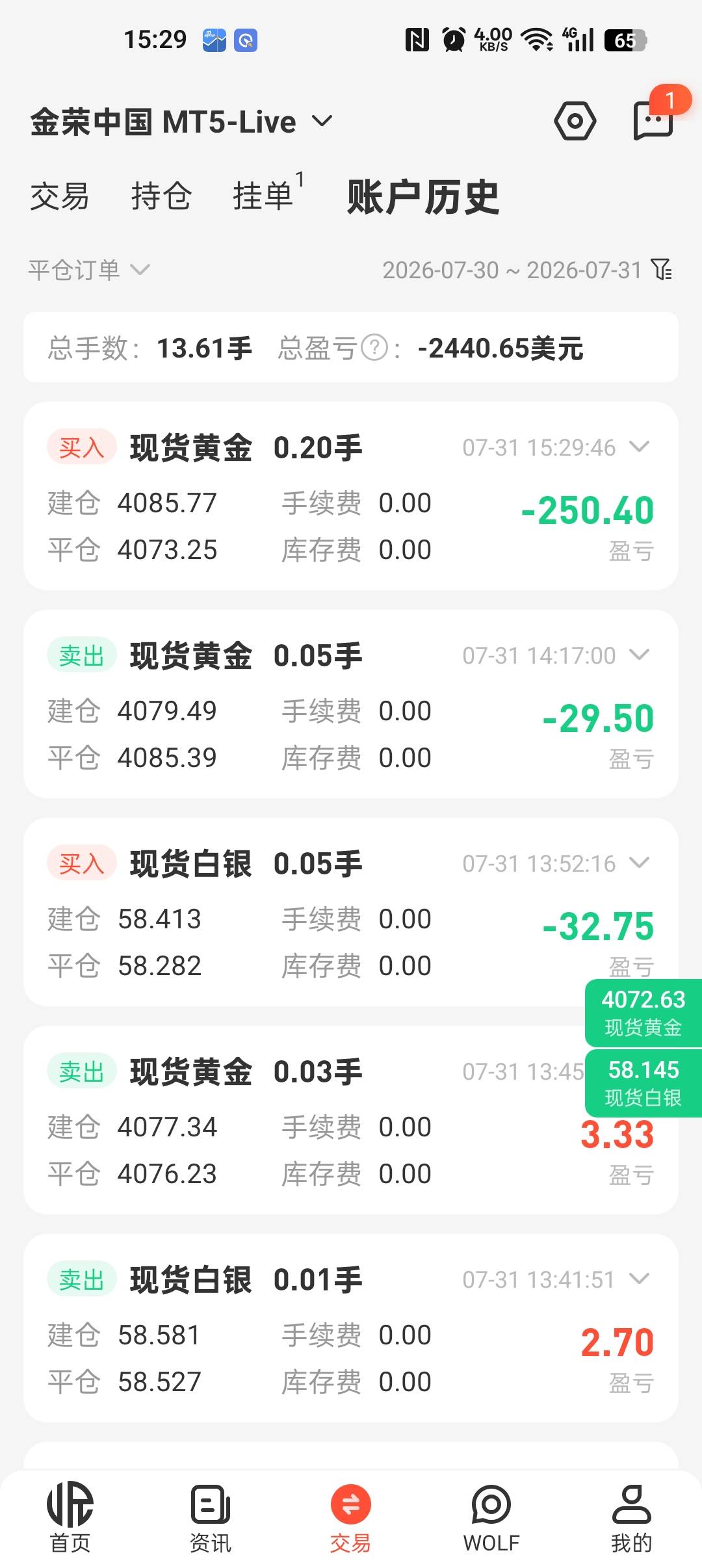 又到周末了，这周四周五跟做梦一样，辛辛苦苦一个月干黄金从100美元起家，天天睡不好46 / 作者:迷茫的缘 / 