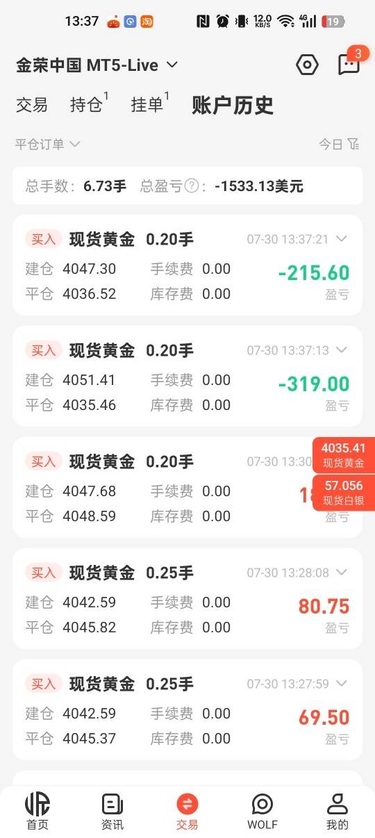 又到周末了，这周四周五跟做梦一样，辛辛苦苦一个月干黄金从100美元起家，天天睡不好75 / 作者:迷茫的缘 / 
