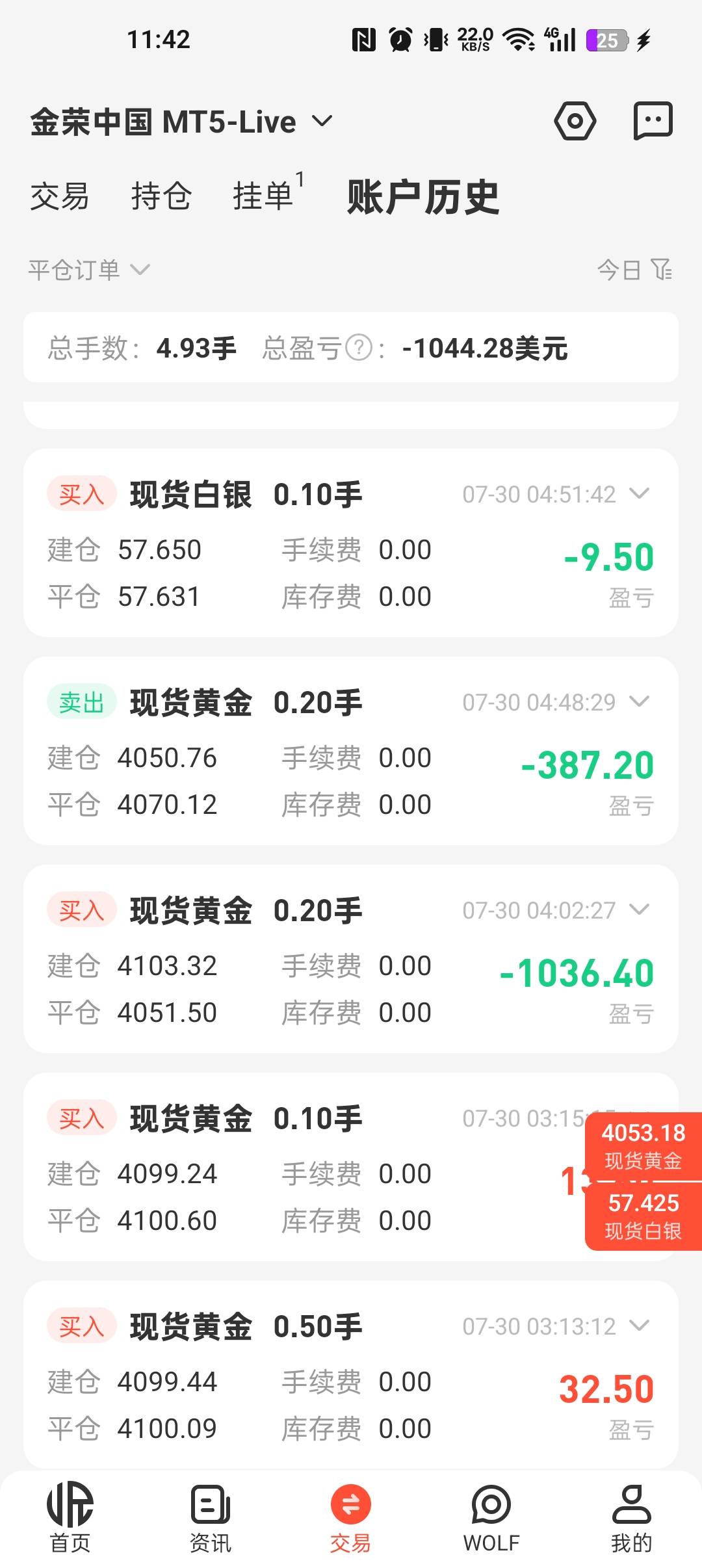 又到周末了，这周四周五跟做梦一样，辛辛苦苦一个月干黄金从100美元起家，天天睡不好10 / 作者:迷茫的缘 / 