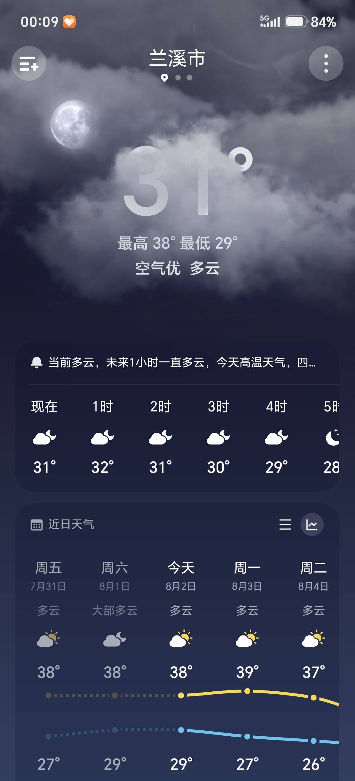 挑战卡农各地区大早上体感温度加湿度，出来一趟身上跟牛舔的一样

75 / 作者:散尽锅锅， / 