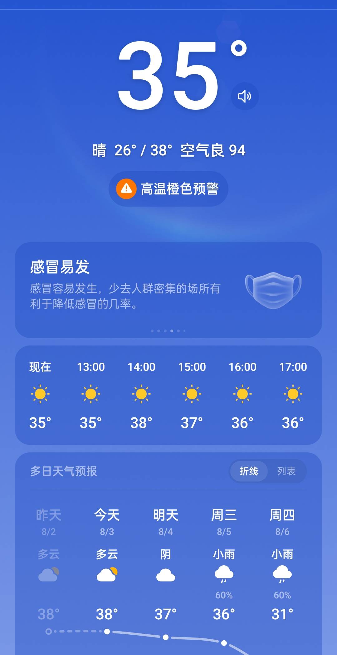 老哥们  江苏这边都快热化了  怎么媒体还在说不热啊  我去
34 / 作者:大宝的宝 / 