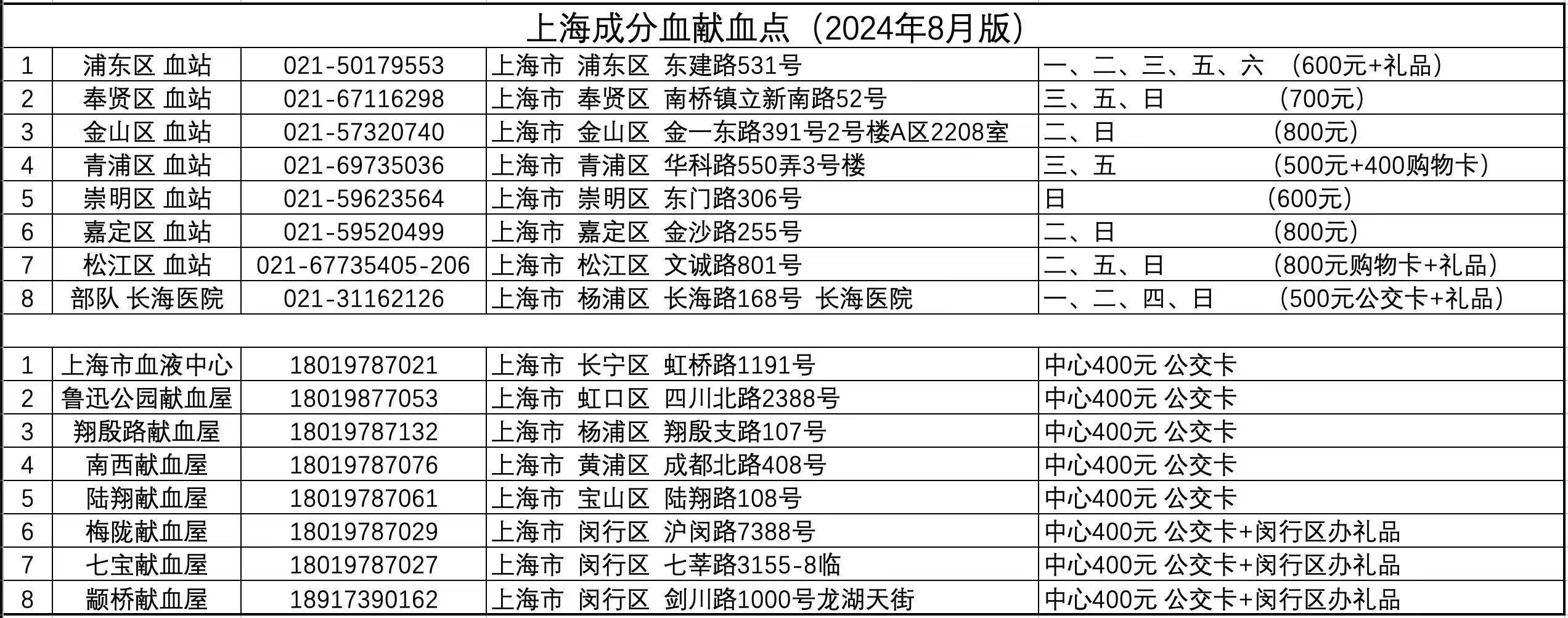 上海献血金奖可以去领卡了。1000大毛
58 / 作者:林王 / 