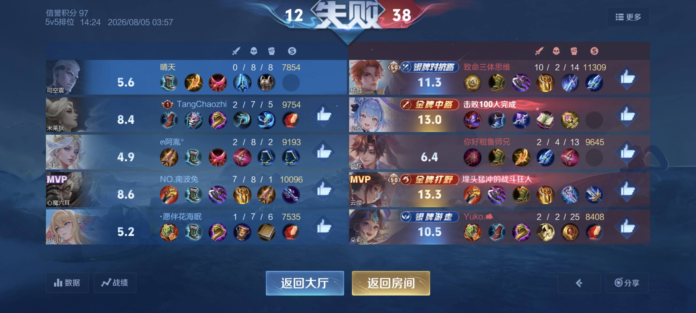 燃烬了 老哥们 带不动

72 / 作者:灵峰空 / 