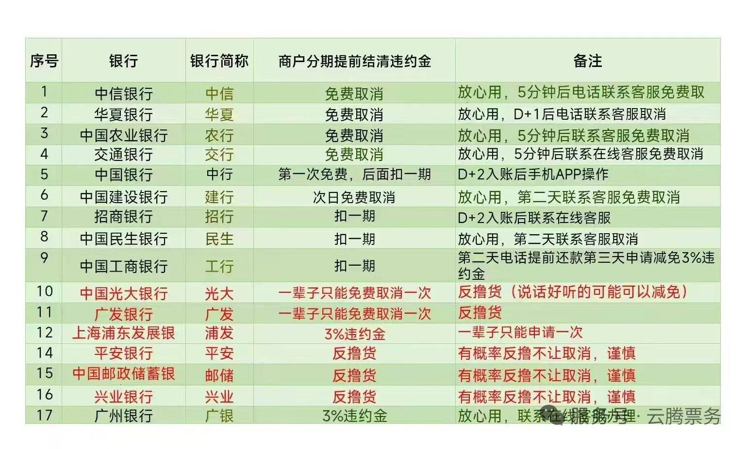 今天又靠xyk破百了，还是xyk好，每月稳定200＋毛。另外中信规定有变，中信分期取消收41 / 作者:小谦谦 / 