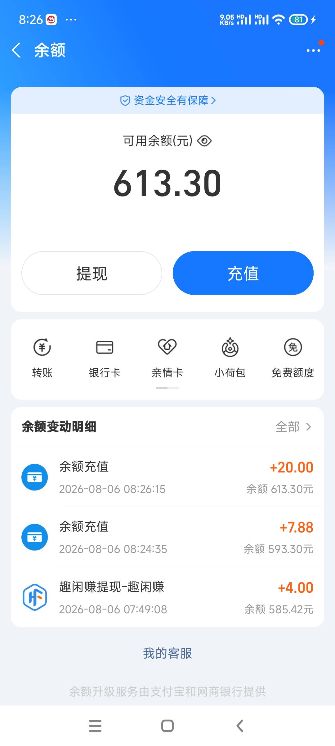 事在人为老哥们，今天要交610房租，1日的时候兜里就只有5毛钱，6天时间薅够610块，原96 / 作者:乐善好施哥 / 