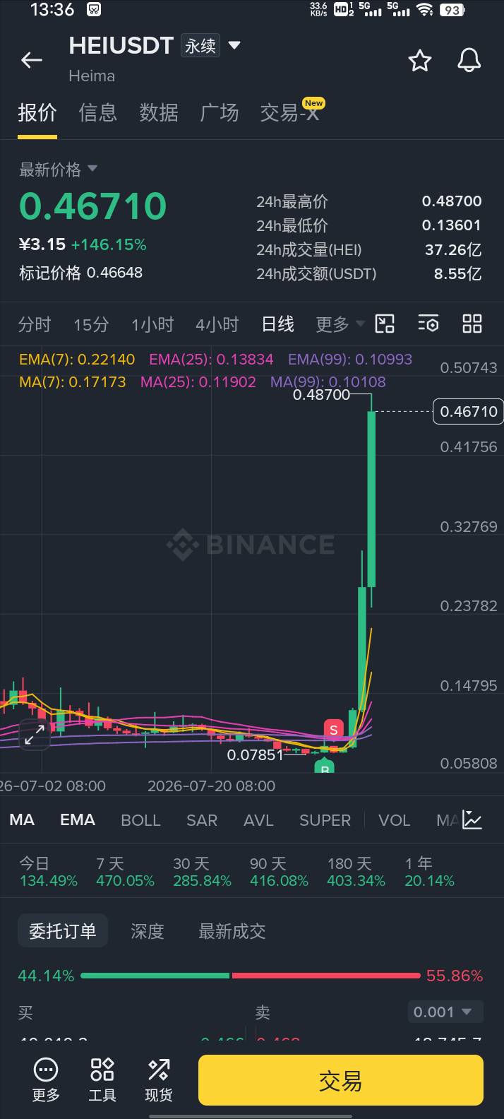 同样是做多，我拿了一天了，第二天割肉走了，结果你告诉我多拿两天就起飞了？

76 / 作者:扶苏Il / 