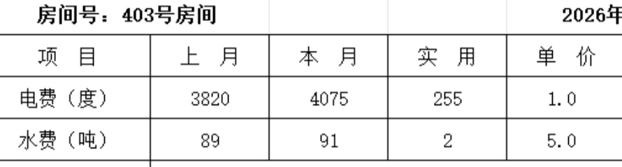 天塌了，房东一个月水电费收我75块


71 / 作者:哈尼哈维 / 