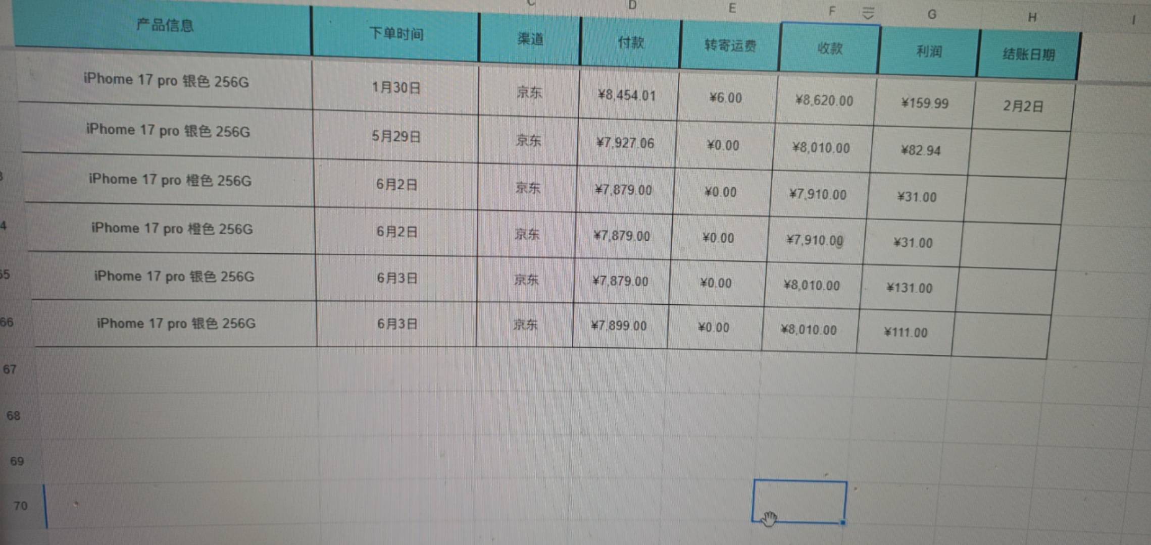 618的果子差点亏懵了，可算是行情好起来了，下次再也不囤了

46 / 作者:Z。先生 / 