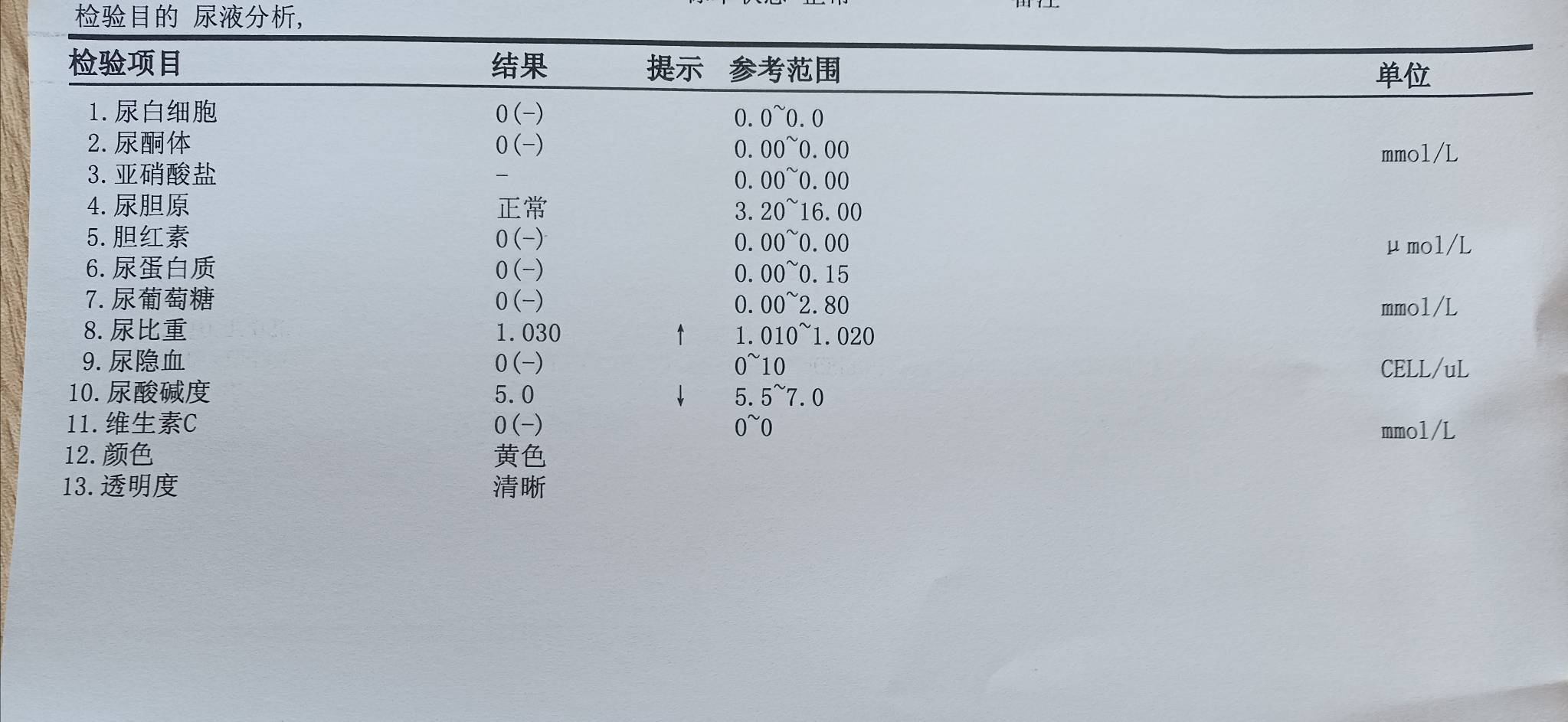抖音看病真吓人


86 / 作者:为之奈何 / 