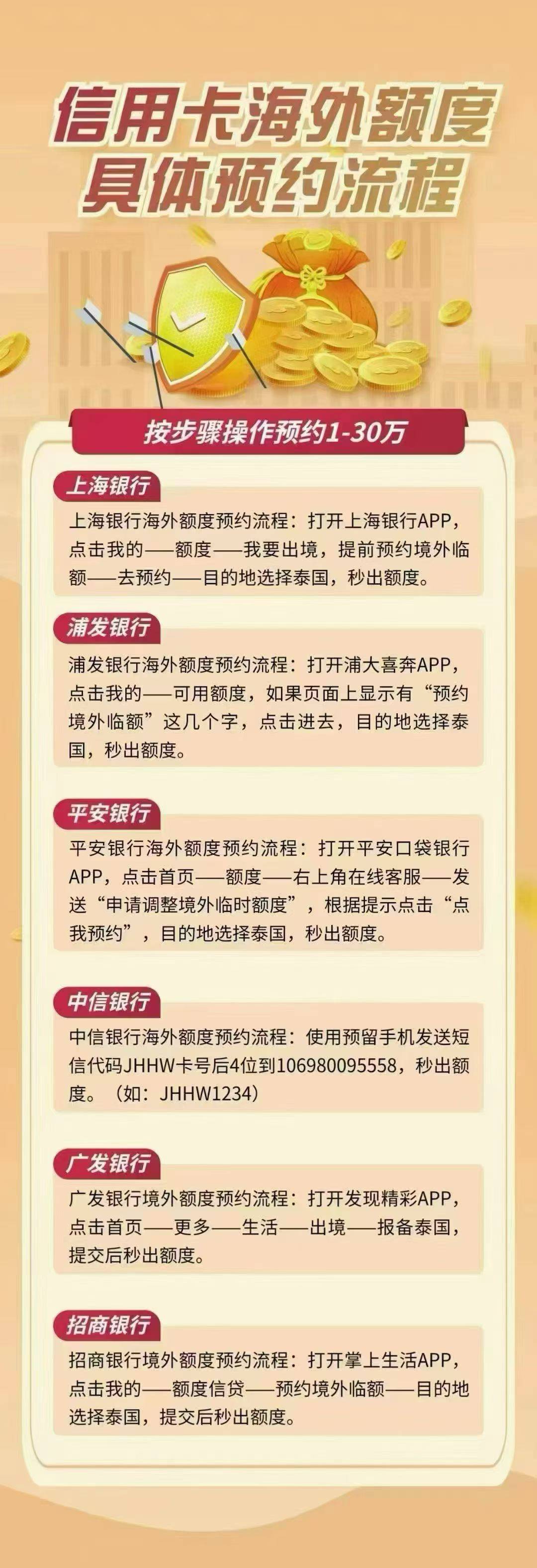 信用卡境外额度操作流程，秒出额度！

84 / 作者:这是网名 / 